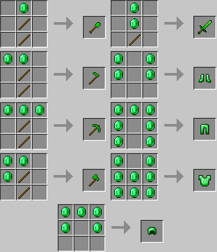 Recipes for crafting new Emerald items in Minecraft PE