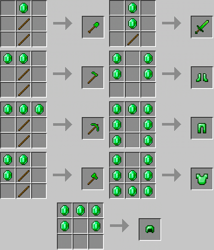 Рецепты крафта новых предметов из изумрудов в Майнкрафт ПЕ