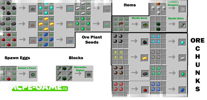 Рецепты крафта из мода Mystica Crops на Майнкрафт