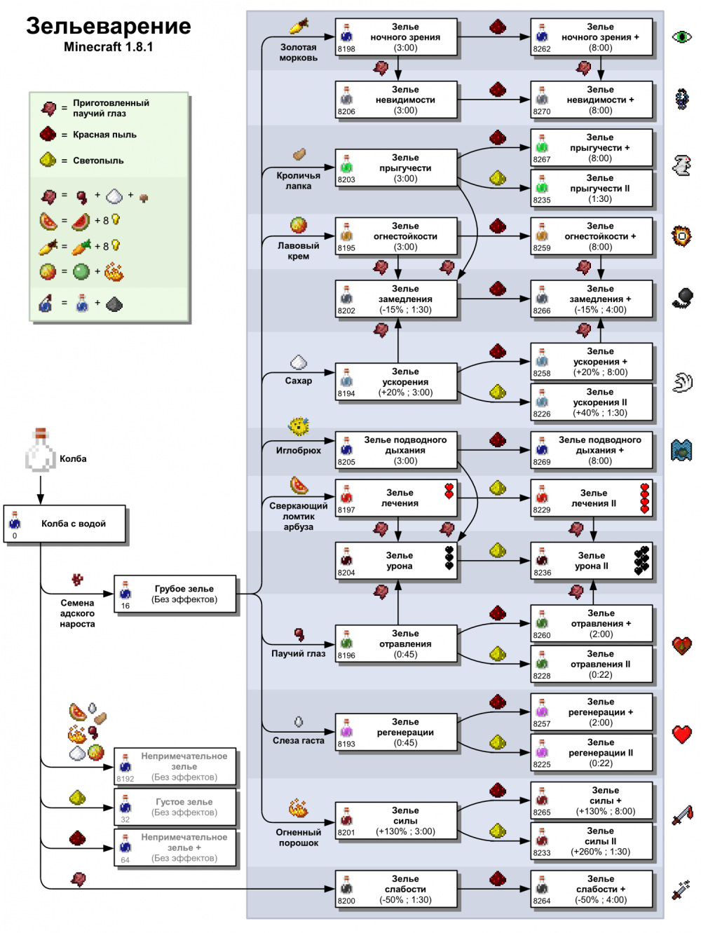 Овладение искусством зельеварения: подробное руководство - Minecraft PE —  моды, карты, текстуры, сиды и скины для Майнкрафт ПЕ